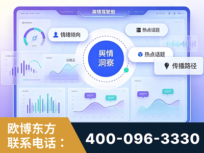 文山-品牌舆情分析