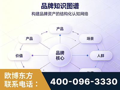 文山-品牌知识图谱