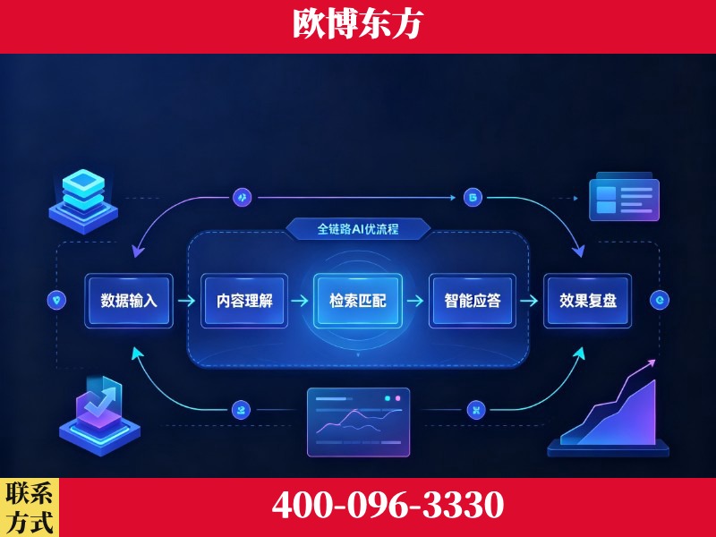 文山-品牌优化